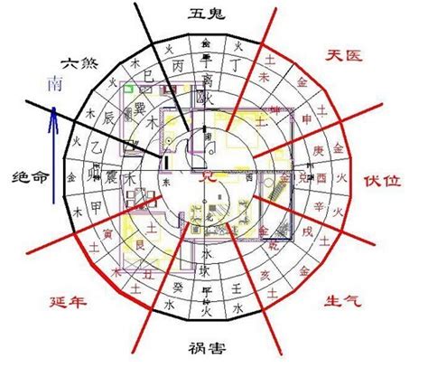 图解阳宅大全|阳宅风水图解大全